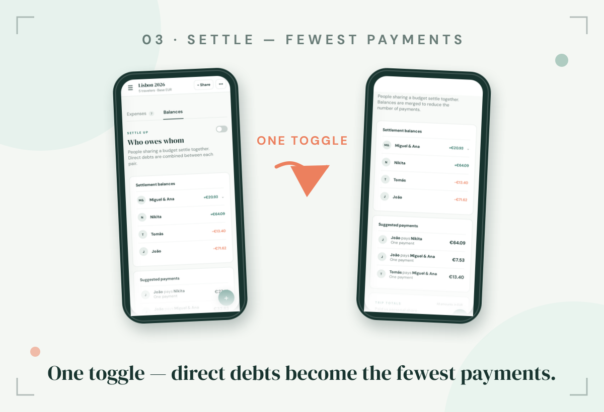 One toggle — direct debts become the fewest payments.